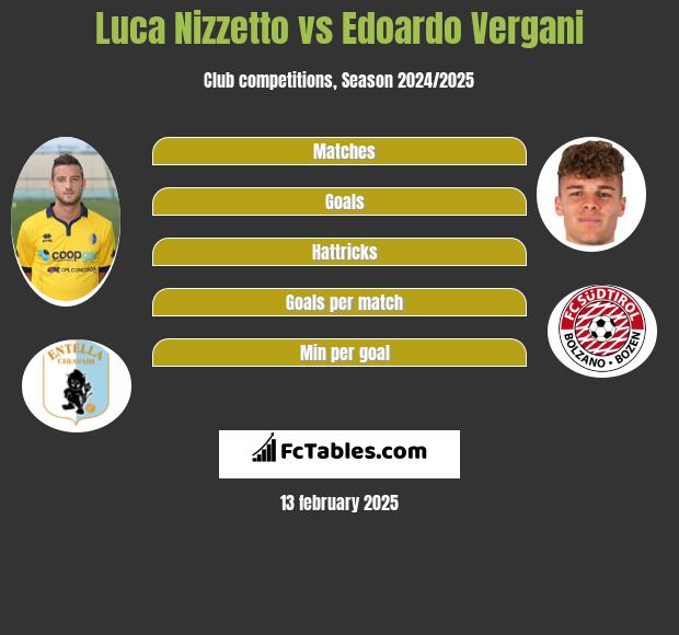 Luca Nizzetto vs Edoardo Vergani h2h player stats