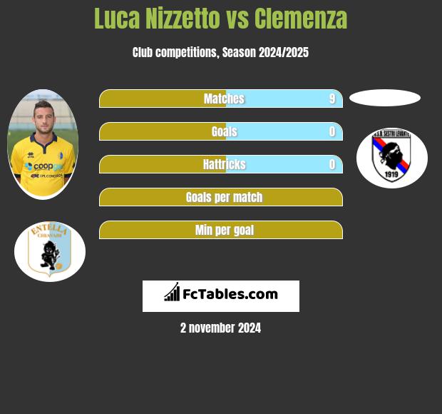 Luca Nizzetto vs Clemenza h2h player stats