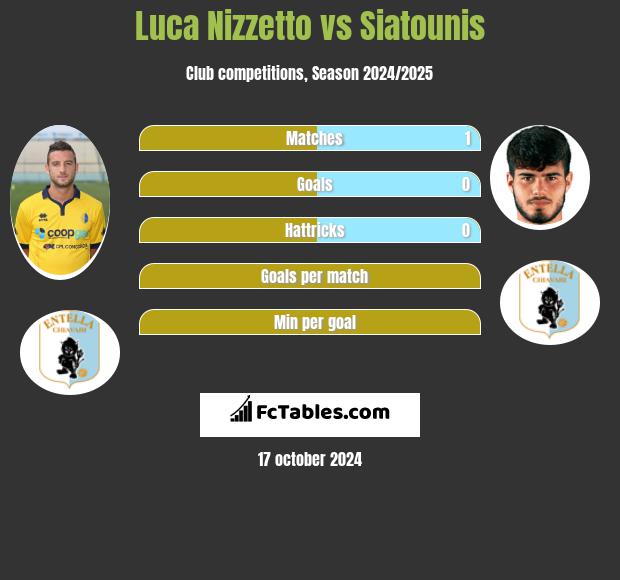 Luca Nizzetto vs Siatounis h2h player stats