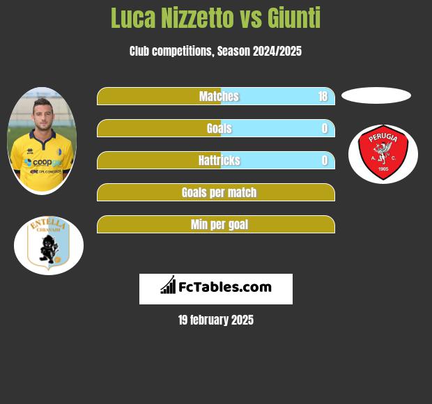 Luca Nizzetto vs Giunti h2h player stats