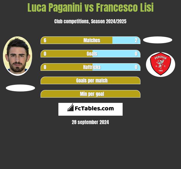 Luca Paganini vs Francesco Lisi h2h player stats