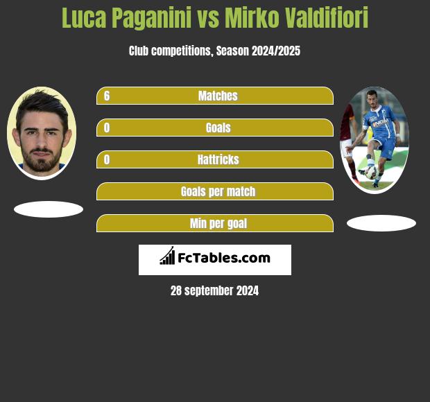 Luca Paganini vs Mirko Valdifiori h2h player stats