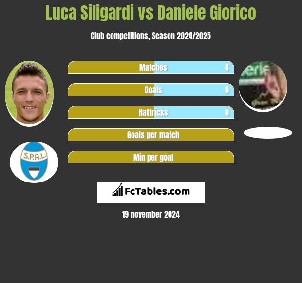 Luca Siligardi vs Daniele Giorico h2h player stats