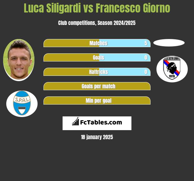 Luca Siligardi vs Francesco Giorno h2h player stats