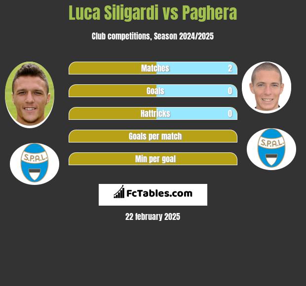 Luca Siligardi vs Paghera h2h player stats