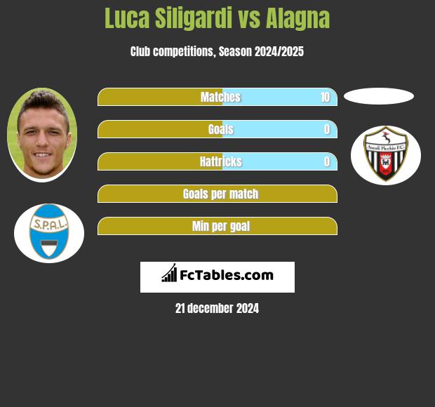 Luca Siligardi vs Alagna h2h player stats