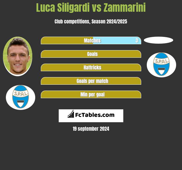 Luca Siligardi vs Zammarini h2h player stats