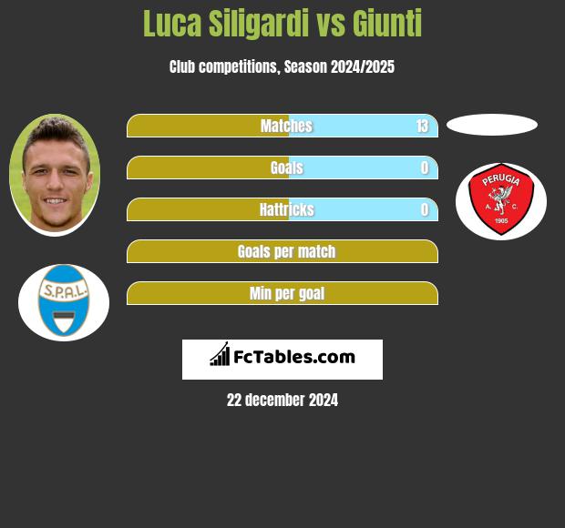 Luca Siligardi vs Giunti h2h player stats