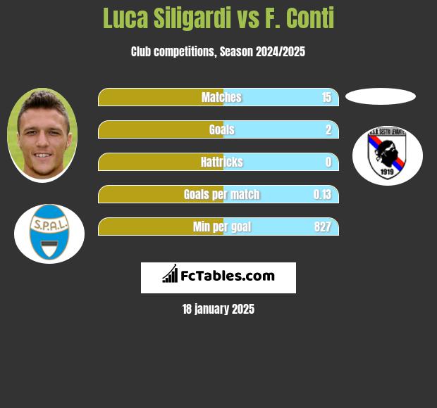 Luca Siligardi vs F. Conti h2h player stats