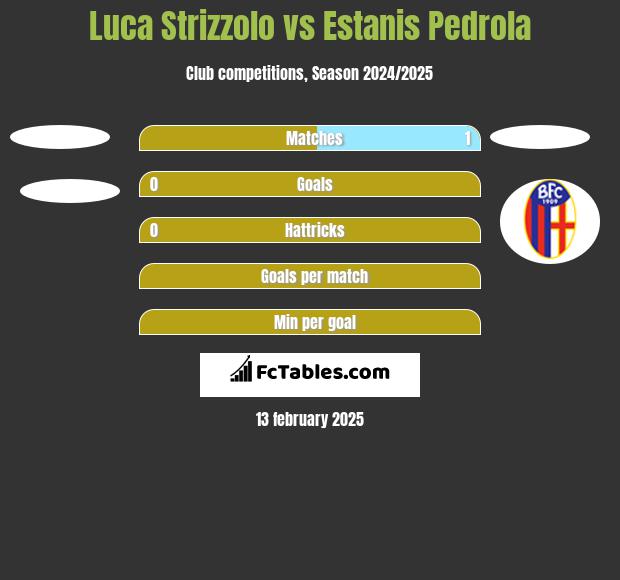 Luca Strizzolo vs Estanis Pedrola h2h player stats