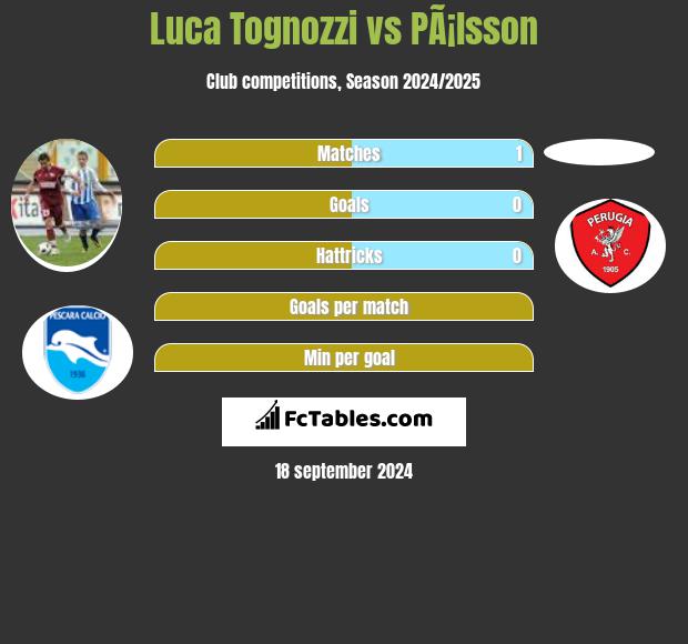 Luca Tognozzi vs PÃ¡lsson h2h player stats