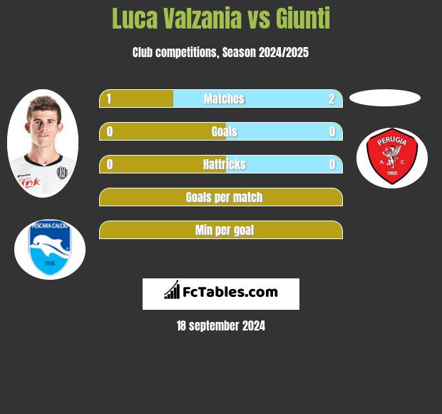 Luca Valzania vs Giunti h2h player stats