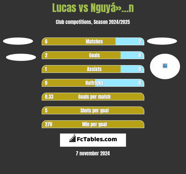 Lucas vs Nguyá»…n h2h player stats