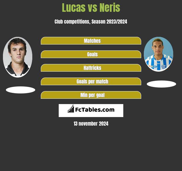 Lucas vs Neris h2h player stats