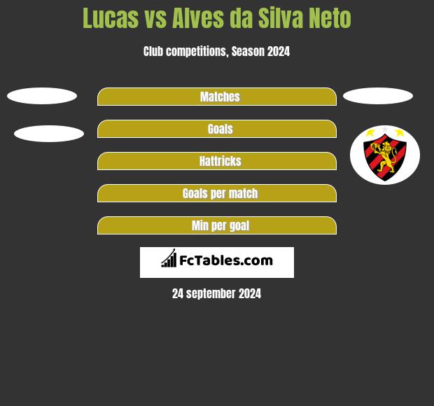 Lucas vs Alves da Silva Neto h2h player stats