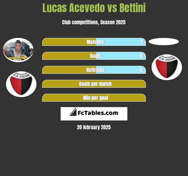 Lucas Acevedo vs Bettini h2h player stats