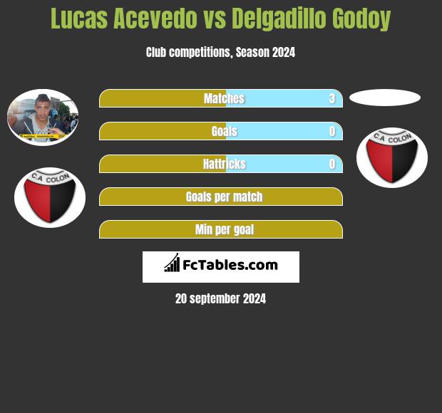 Lucas Acevedo vs Delgadillo Godoy h2h player stats