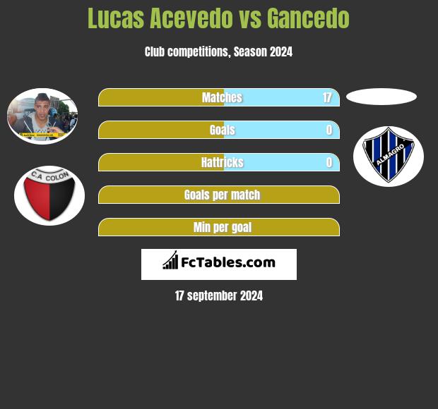 Lucas Acevedo vs Gancedo h2h player stats