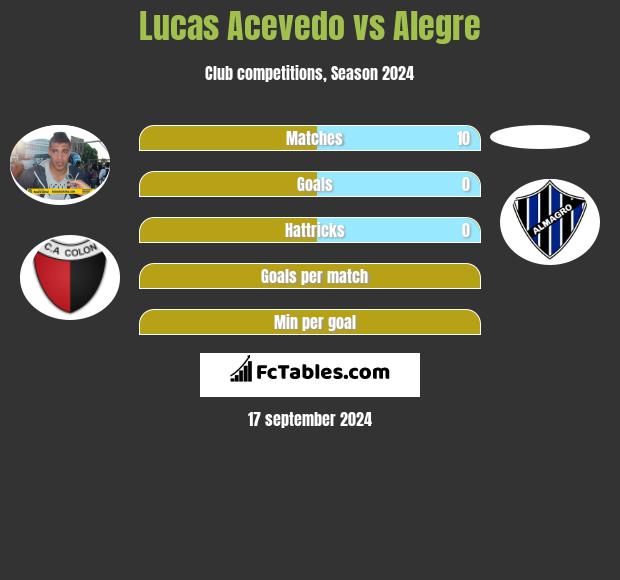 Lucas Acevedo vs Alegre h2h player stats