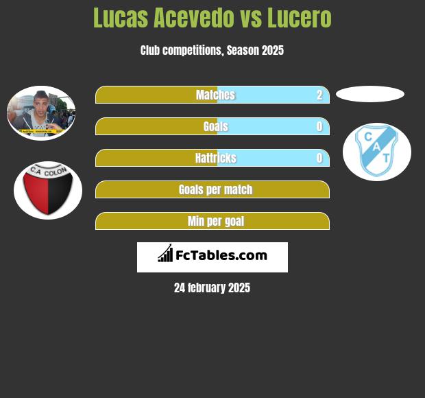 Lucas Acevedo vs Lucero h2h player stats