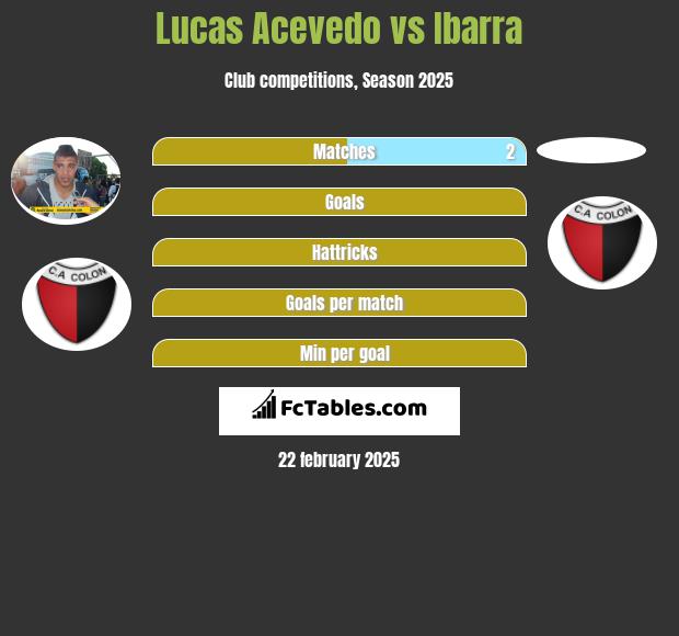 Lucas Acevedo vs Ibarra h2h player stats