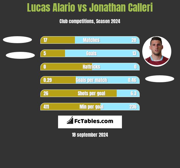 Lucas Alario vs Jonathan Calleri h2h player stats