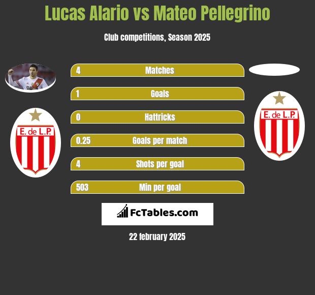 Lucas Alario vs Mateo Pellegrino h2h player stats