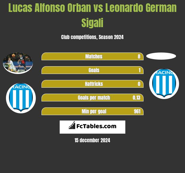 Lucas Alfonso Orban vs Leonardo Sigali h2h player stats