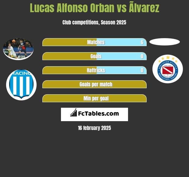 Lucas Alfonso Orban vs Ãlvarez h2h player stats