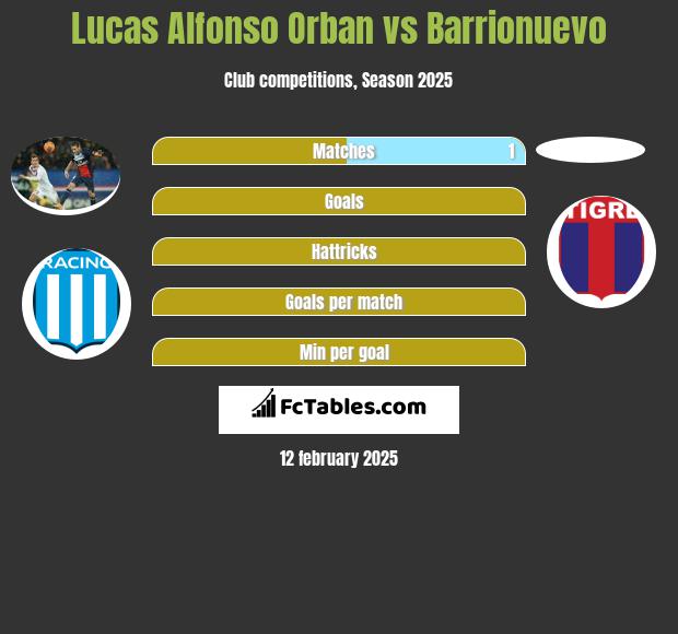 Lucas Alfonso Orban vs Barrionuevo h2h player stats