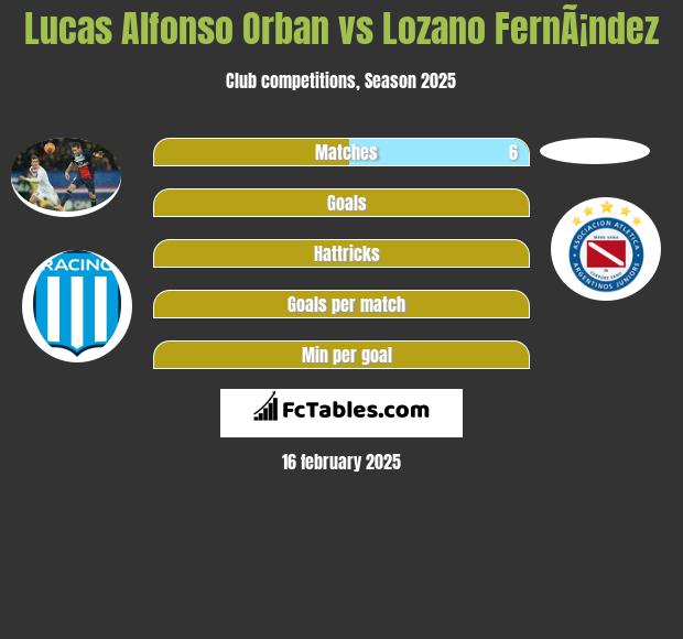 Lucas Alfonso Orban vs Lozano FernÃ¡ndez h2h player stats