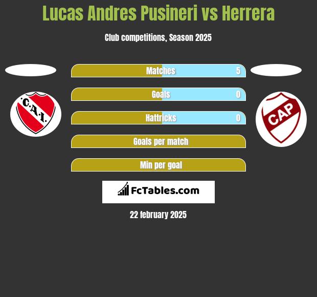 Lucas Andres Pusineri vs Herrera h2h player stats