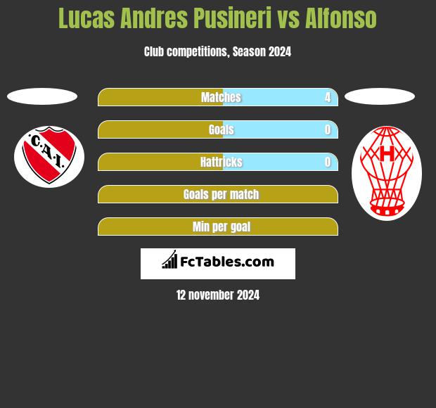 Lucas Andres Pusineri vs Alfonso h2h player stats