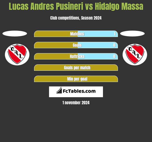 Lucas Andres Pusineri vs Hidalgo Massa h2h player stats