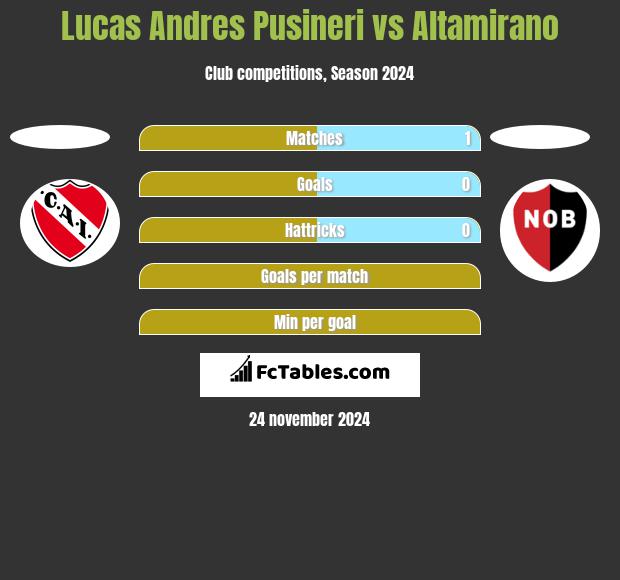 Lucas Andres Pusineri vs Altamirano h2h player stats