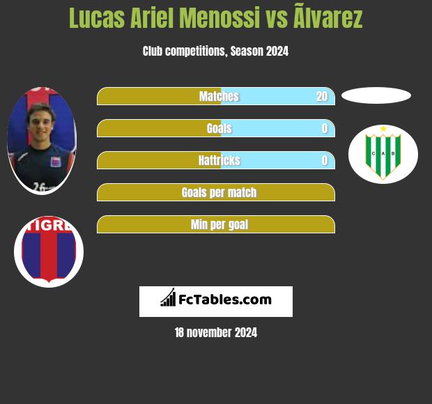 Lucas Ariel Menossi vs Ãlvarez h2h player stats