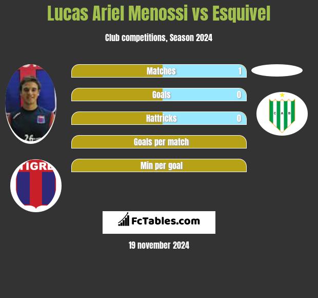 Lucas Ariel Menossi vs Esquivel h2h player stats