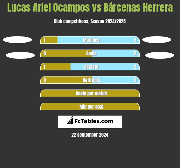 Lucas Ariel Ocampos vs Bárcenas Herrera h2h player stats