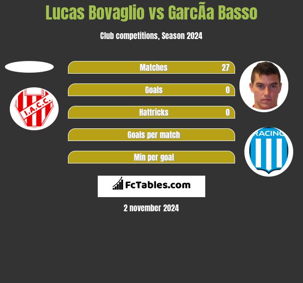 Lucas Bovaglio vs GarcÃ­a Basso h2h player stats