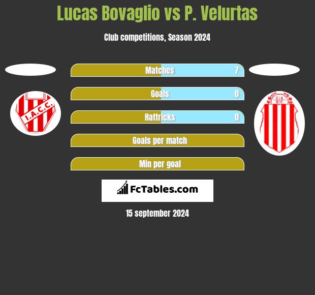 Lucas Bovaglio vs P. Velurtas h2h player stats