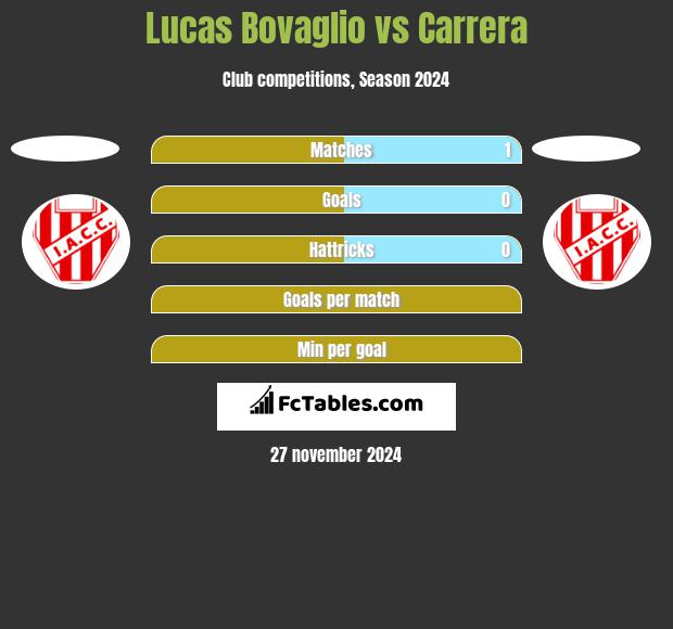 Lucas Bovaglio vs Carrera h2h player stats