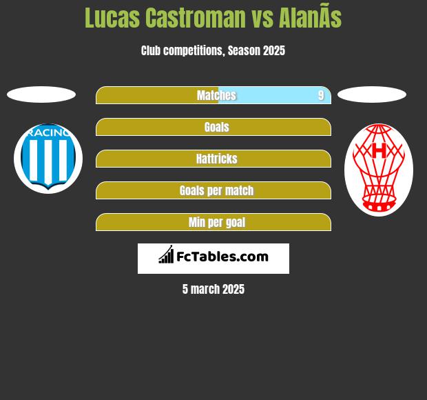 Lucas Castroman vs AlanÃ­s h2h player stats