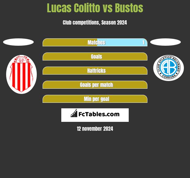 Lucas Colitto vs Bustos h2h player stats