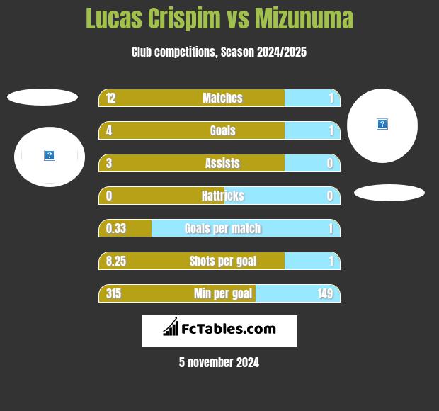 Lucas Crispim vs Mizunuma h2h player stats