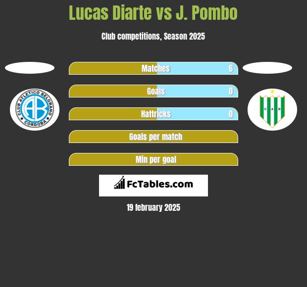 Lucas Diarte vs J. Pombo h2h player stats