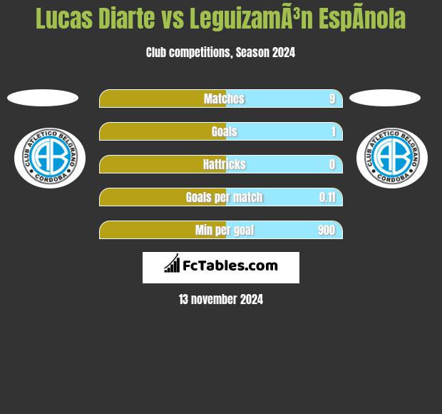 Lucas Diarte vs LeguizamÃ³n EspÃ­nola h2h player stats