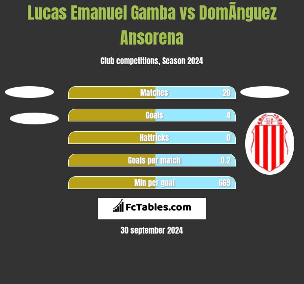 Lucas Emanuel Gamba vs DomÃ­nguez Ansorena h2h player stats