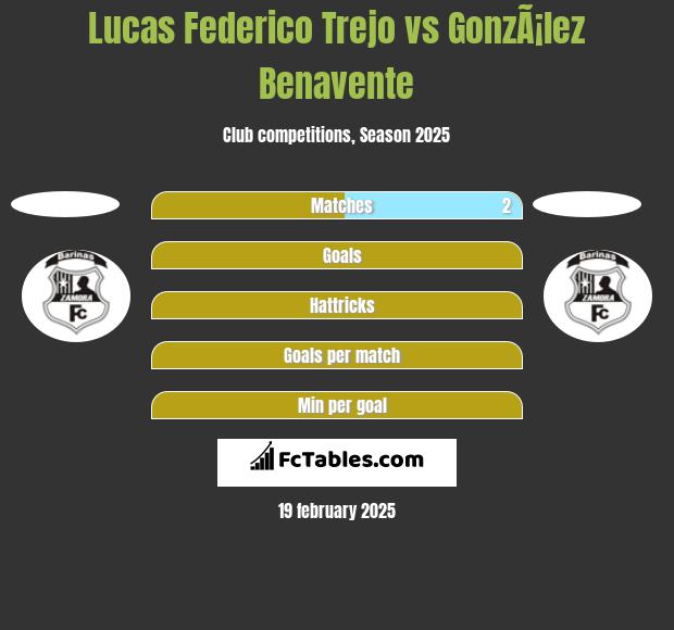 Lucas Federico Trejo vs GonzÃ¡lez Benavente h2h player stats