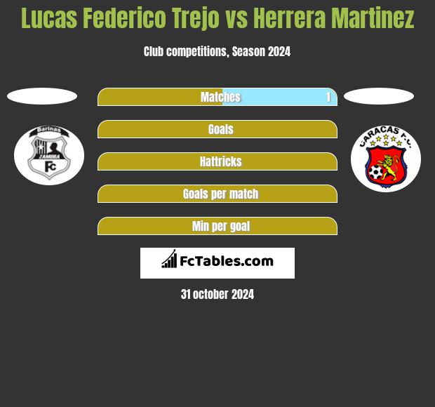 Lucas Federico Trejo vs Herrera Martinez h2h player stats