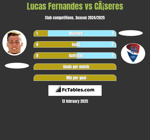 Lucas Fernandes vs CÃ¡seres h2h player stats